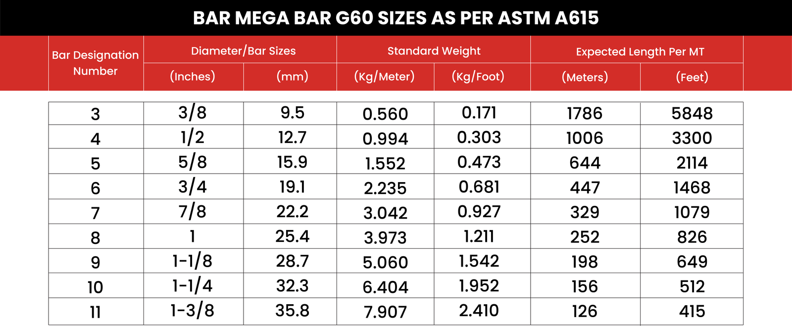 NS Mega Bar G60 specifications chart 1