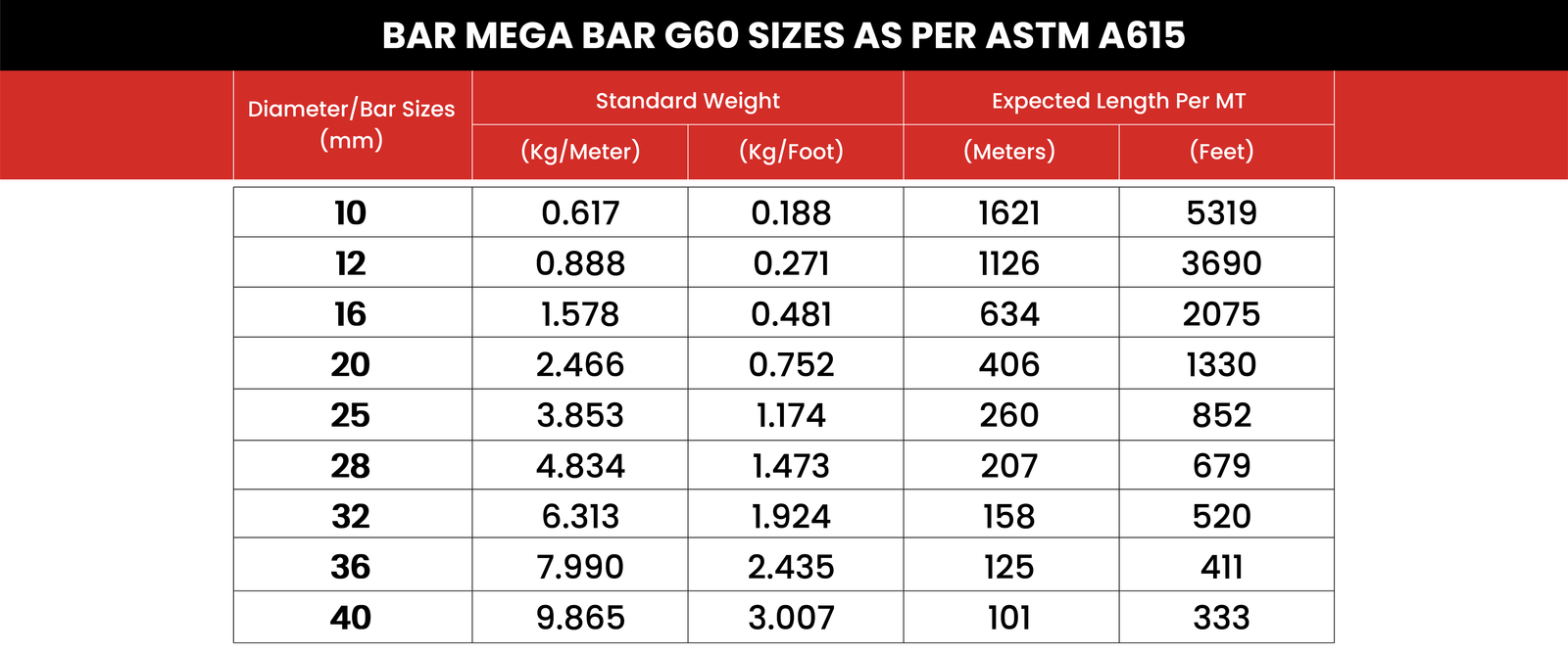 NS Mega Bar G60 specifications chart 2