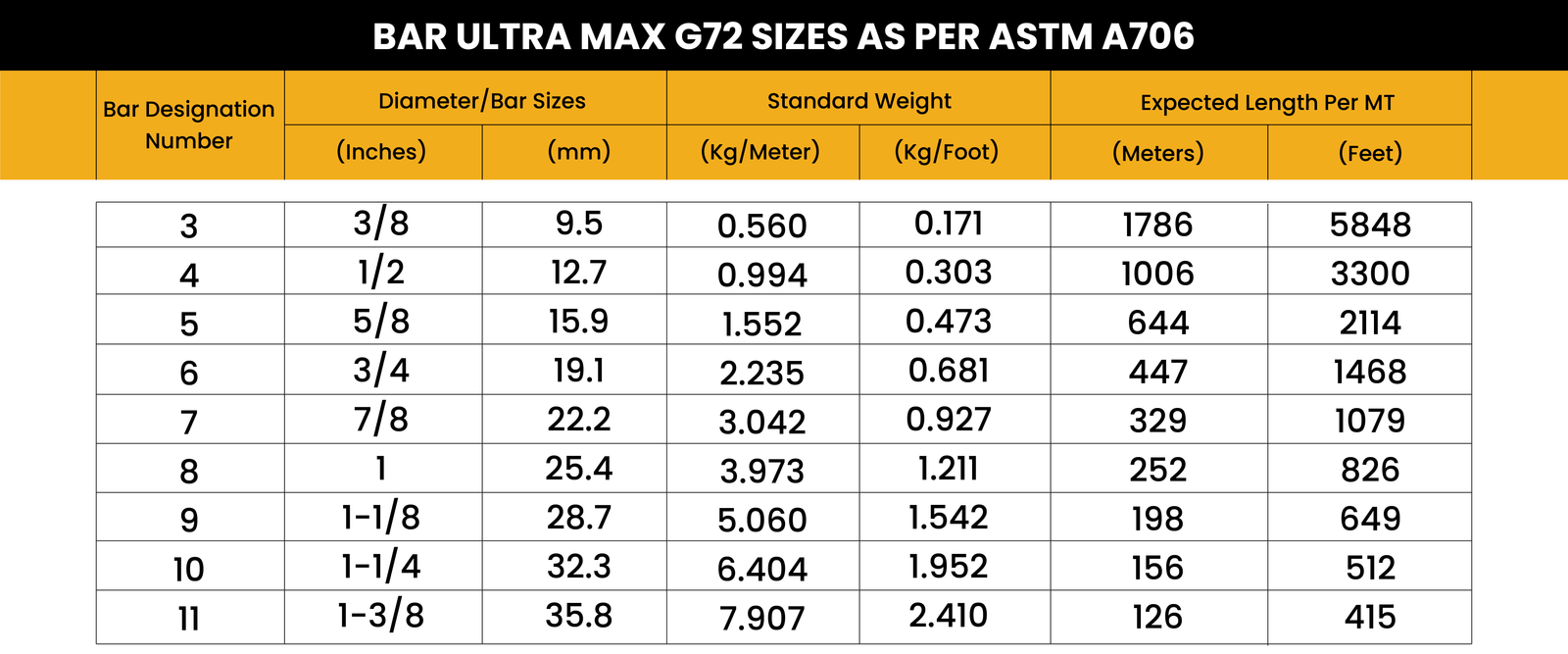 NS Ultra Max G72 specifications chart 1