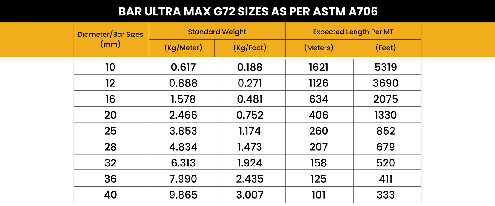 NS Ultra Max G72 specifications chart 2