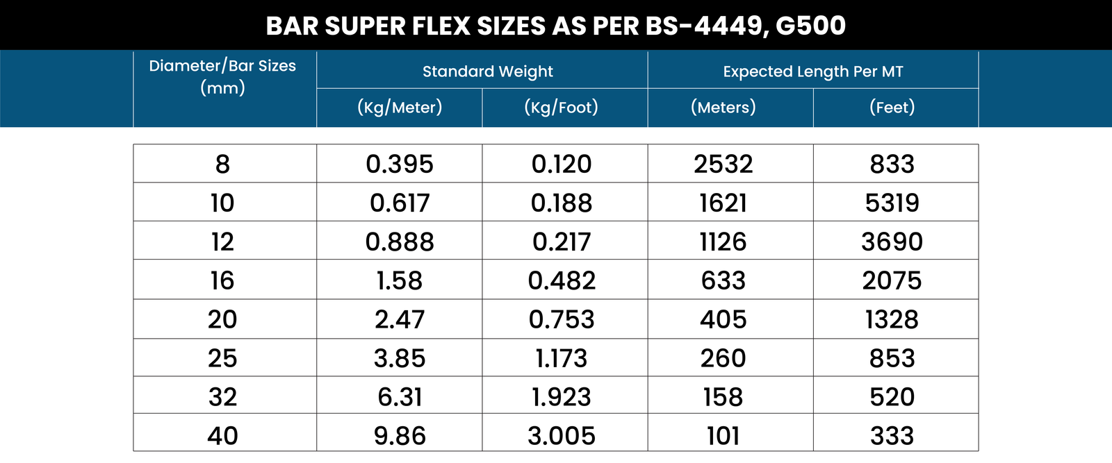 NS Super Flex specifications chart 1