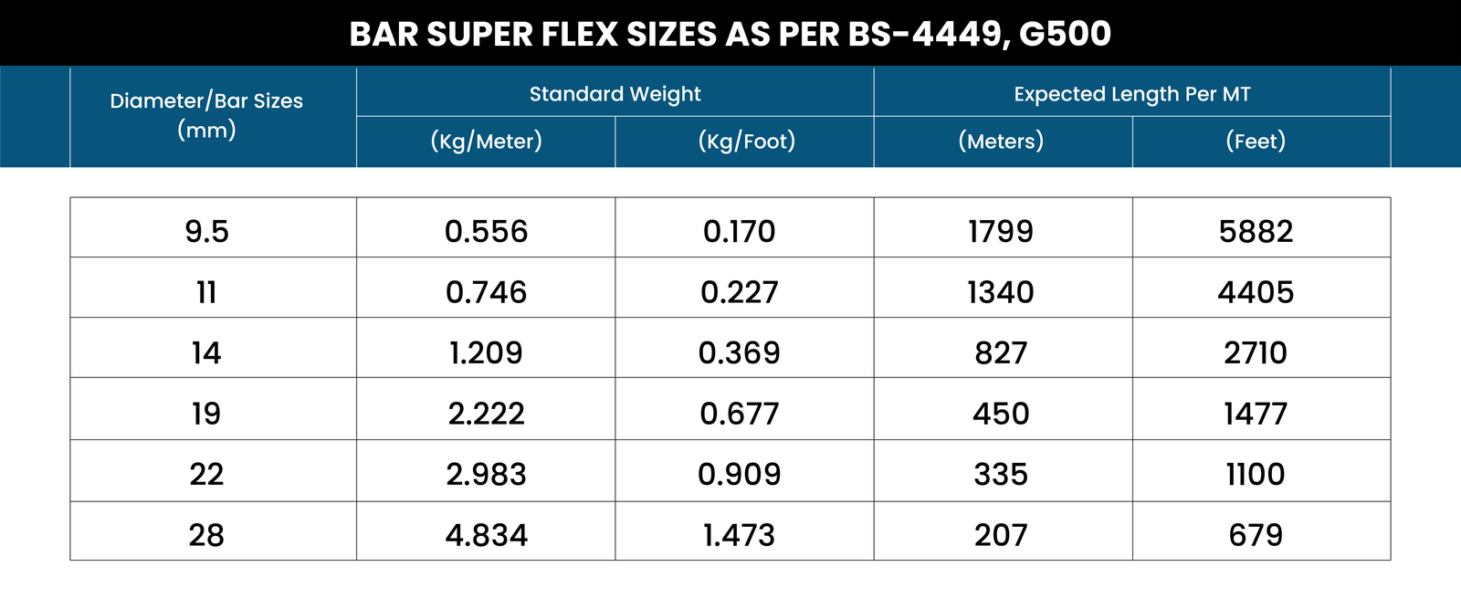 NS Super Flex specifications chart 2