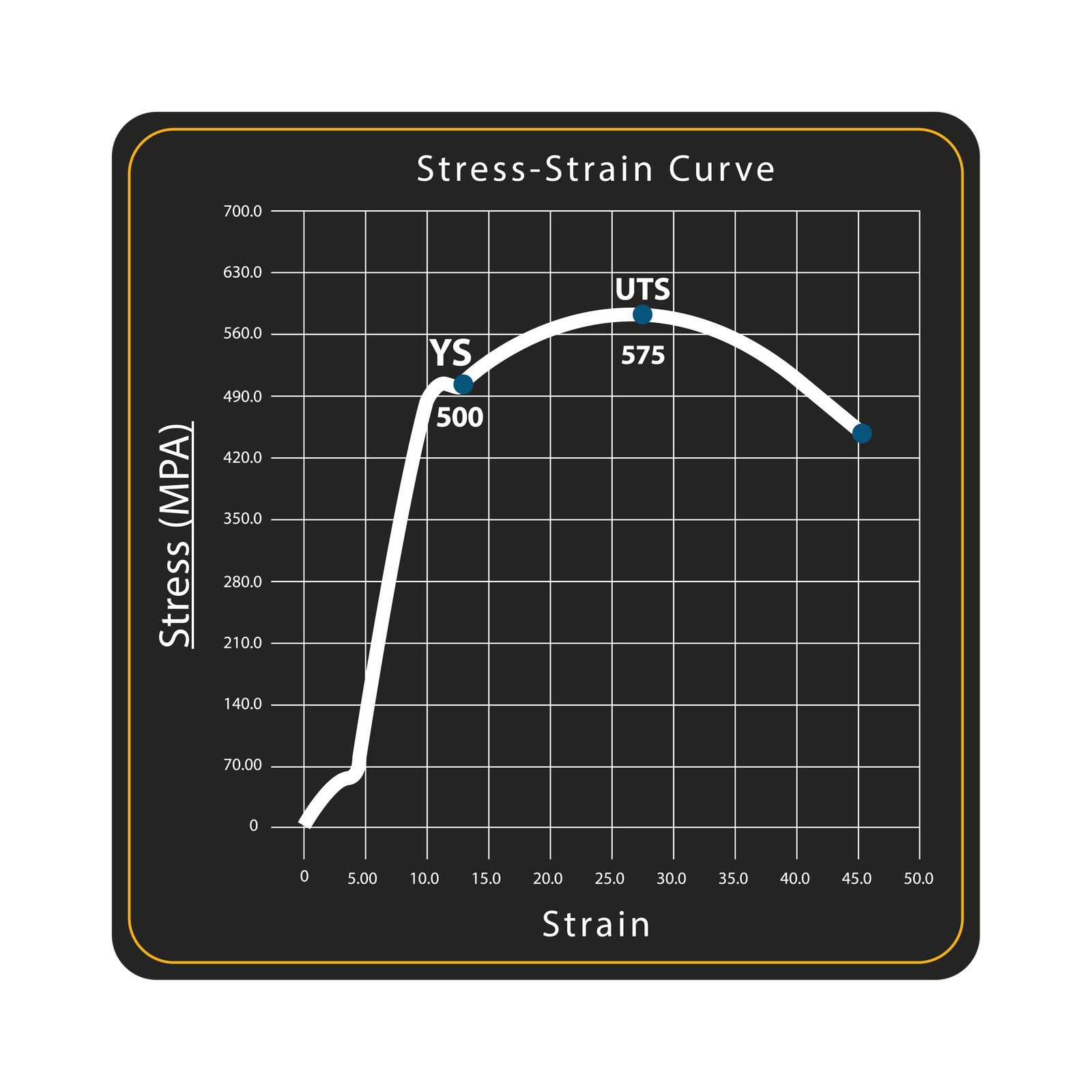 NS Super Flex overview